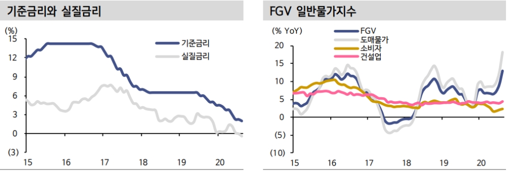 자료: 신한금융투자