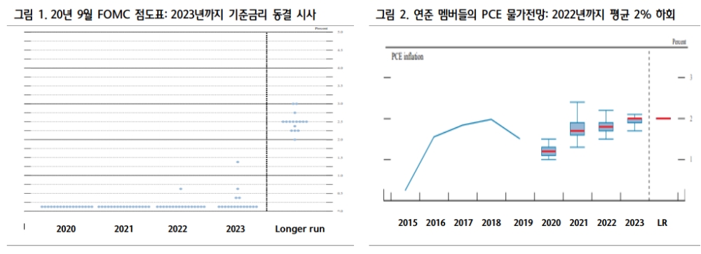 자료: 하나금융투자