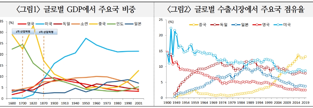 자료: 국제금융센터