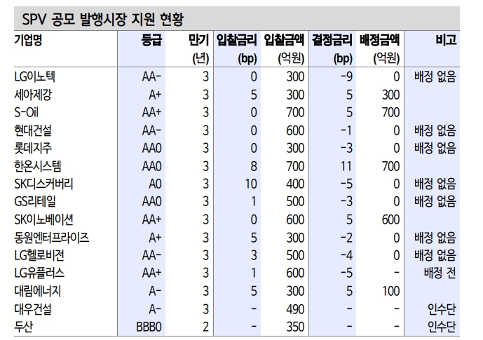 자료: 신한금융투자