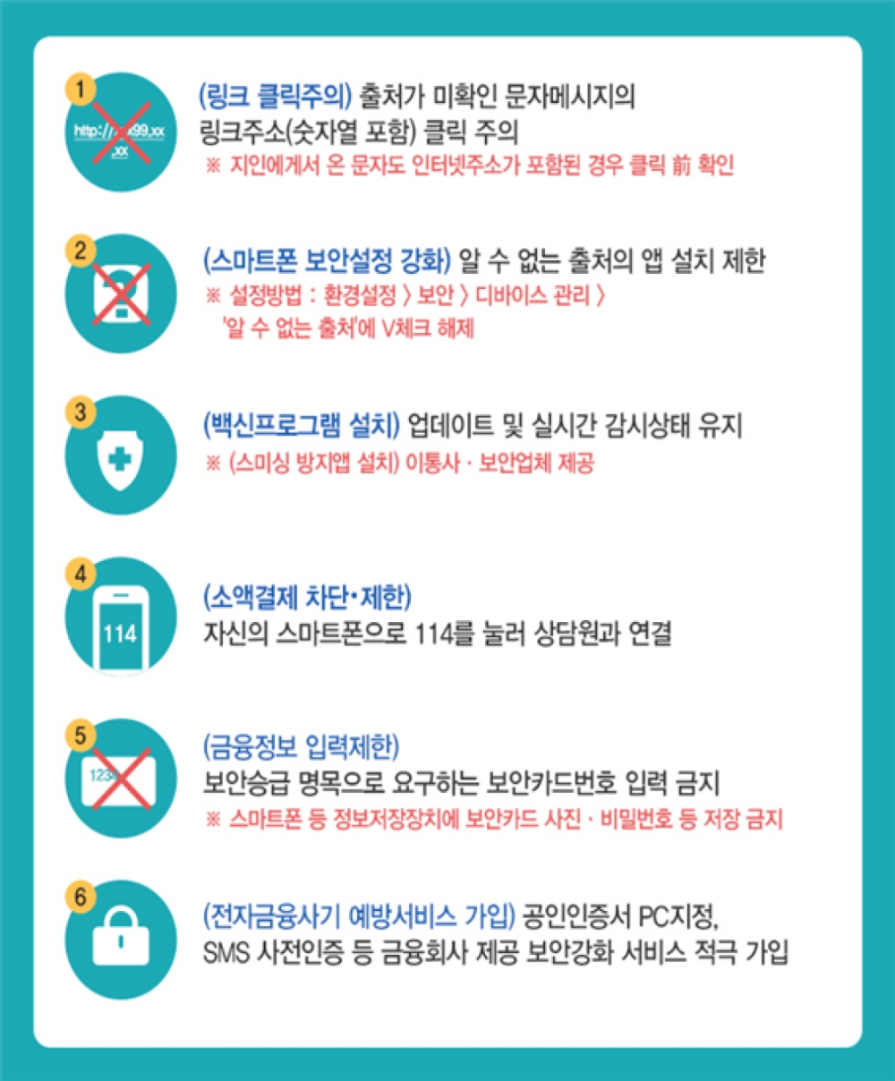 스미싱 피해예방 수칙. /자료=금감원