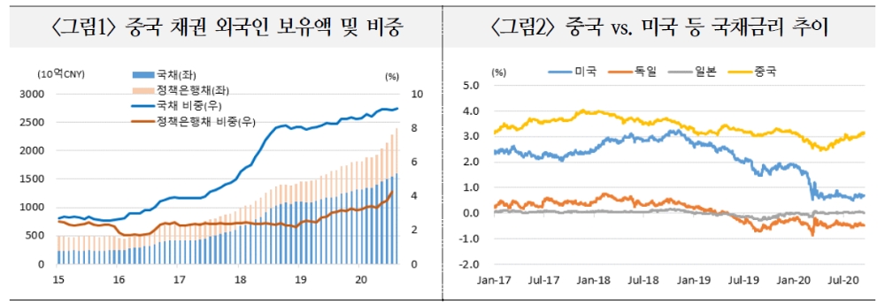 자료: 국제금융센터