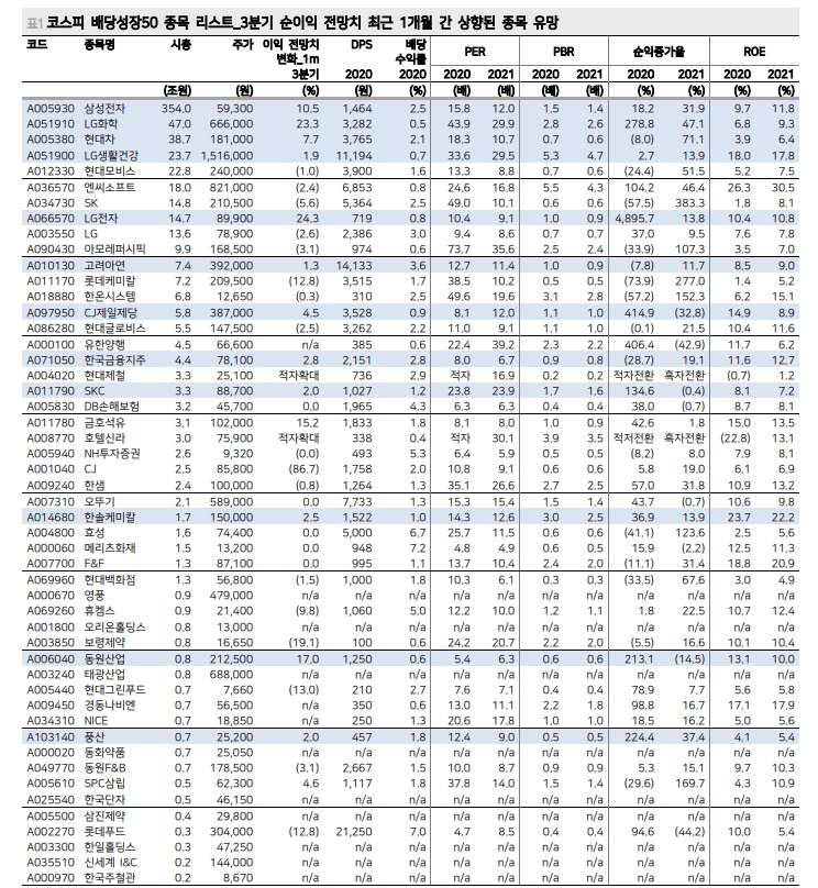 자료: 메리츠증권