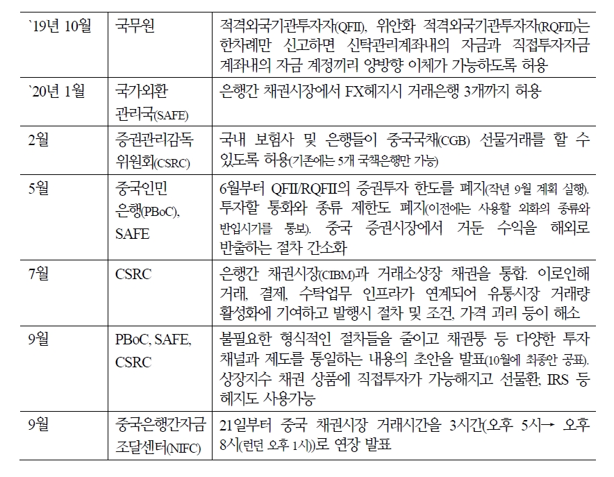 자료: 국제금융센터