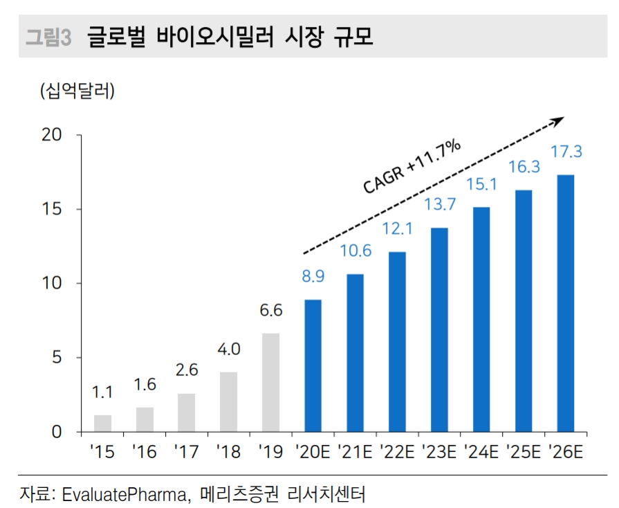 ▲자료=메리츠증권