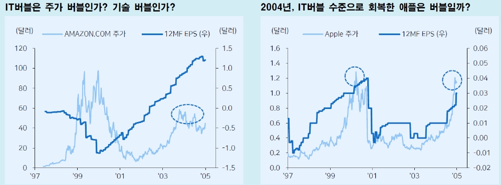 주가 조정, 관건은 기대치와의 간극..기술혁명 사이클과 아마라의 법칙 생각해 볼 때 - 메리츠證