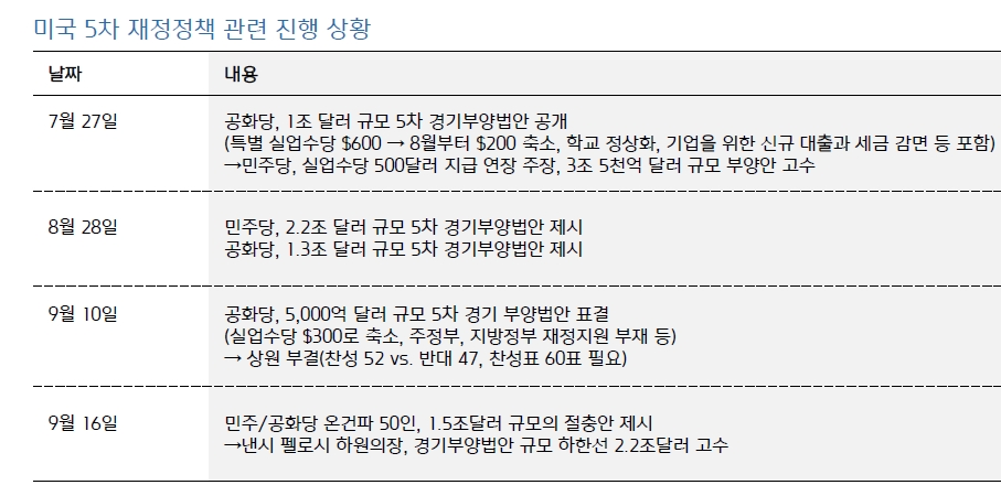 자료: 키움증권