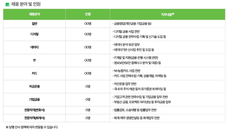 NH농협은행의 하반기 채용 분야 및 인원. /사진=NH농협은행 채용 홈페이지 갈무리