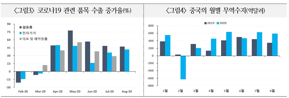 중국 위안화, 경기 회복세 속에 강보합세 이어갈 것 - 국금센터