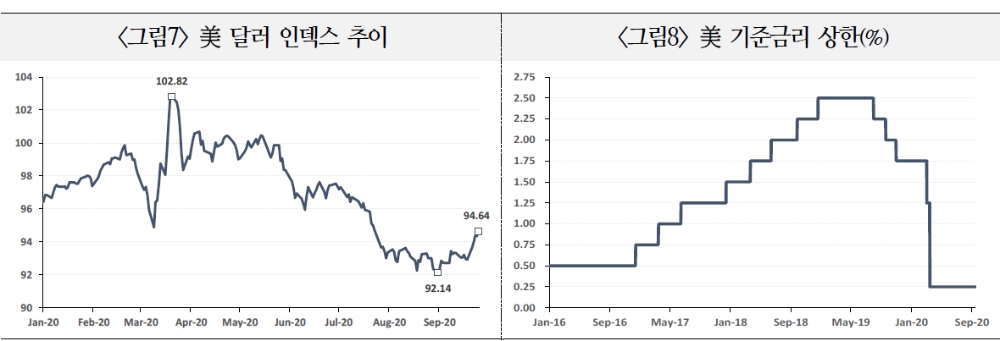 중국 위안화, 경기 회복세 속에 강보합세 이어갈 것 - 국금센터