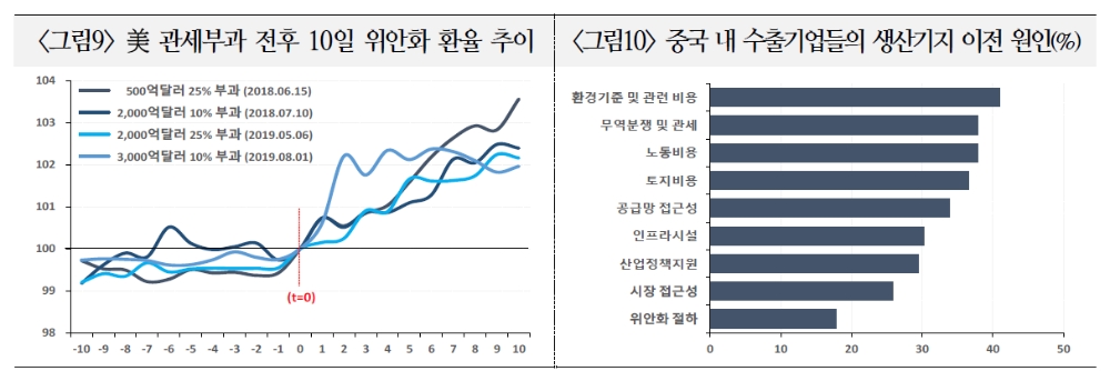 중국 위안화, 경기 회복세 속에 강보합세 이어갈 것 - 국금센터