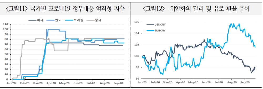 중국 위안화, 경기 회복세 속에 강보합세 이어갈 것 - 국금센터