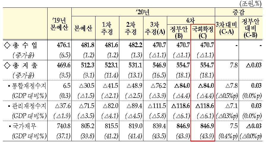 (장태민 칼럼) 추석과 2만원