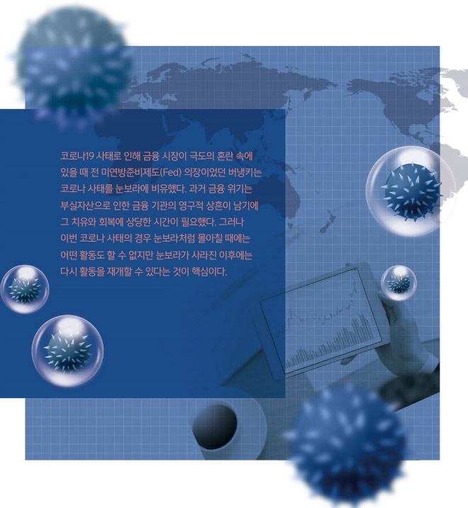 코로나 이후 우리의 자산은 (2) 지속되는 코로나19, 깊어지는 Fed의 고민