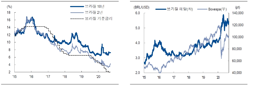 자료: NH투자증권