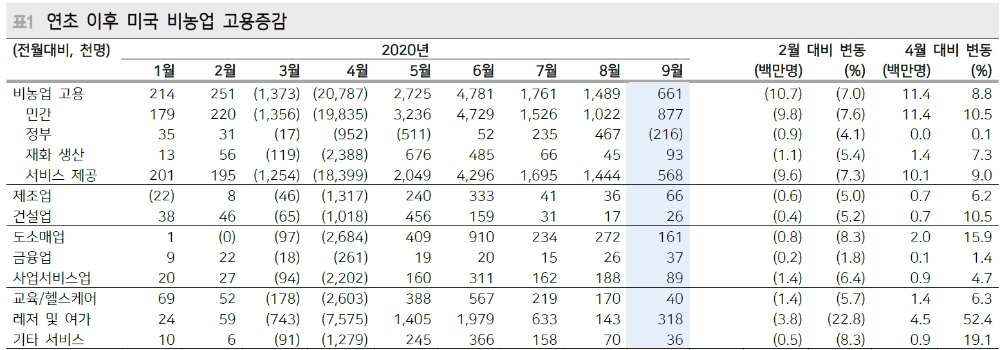 트럼프 코로나19 확진은 美부양법안 합의 조기화 동인 - 메리츠證