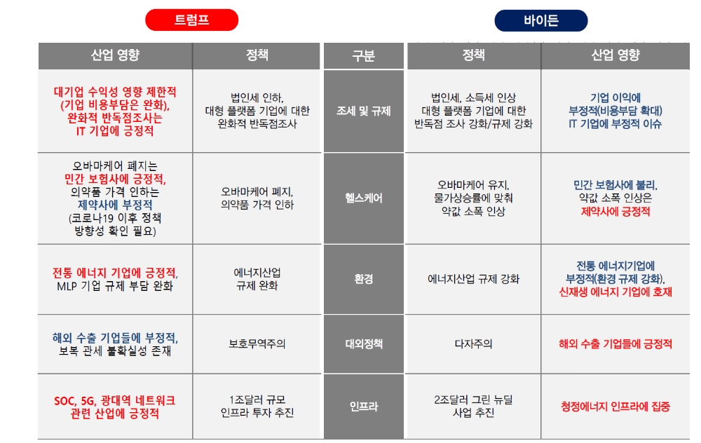 자료: 대신증권