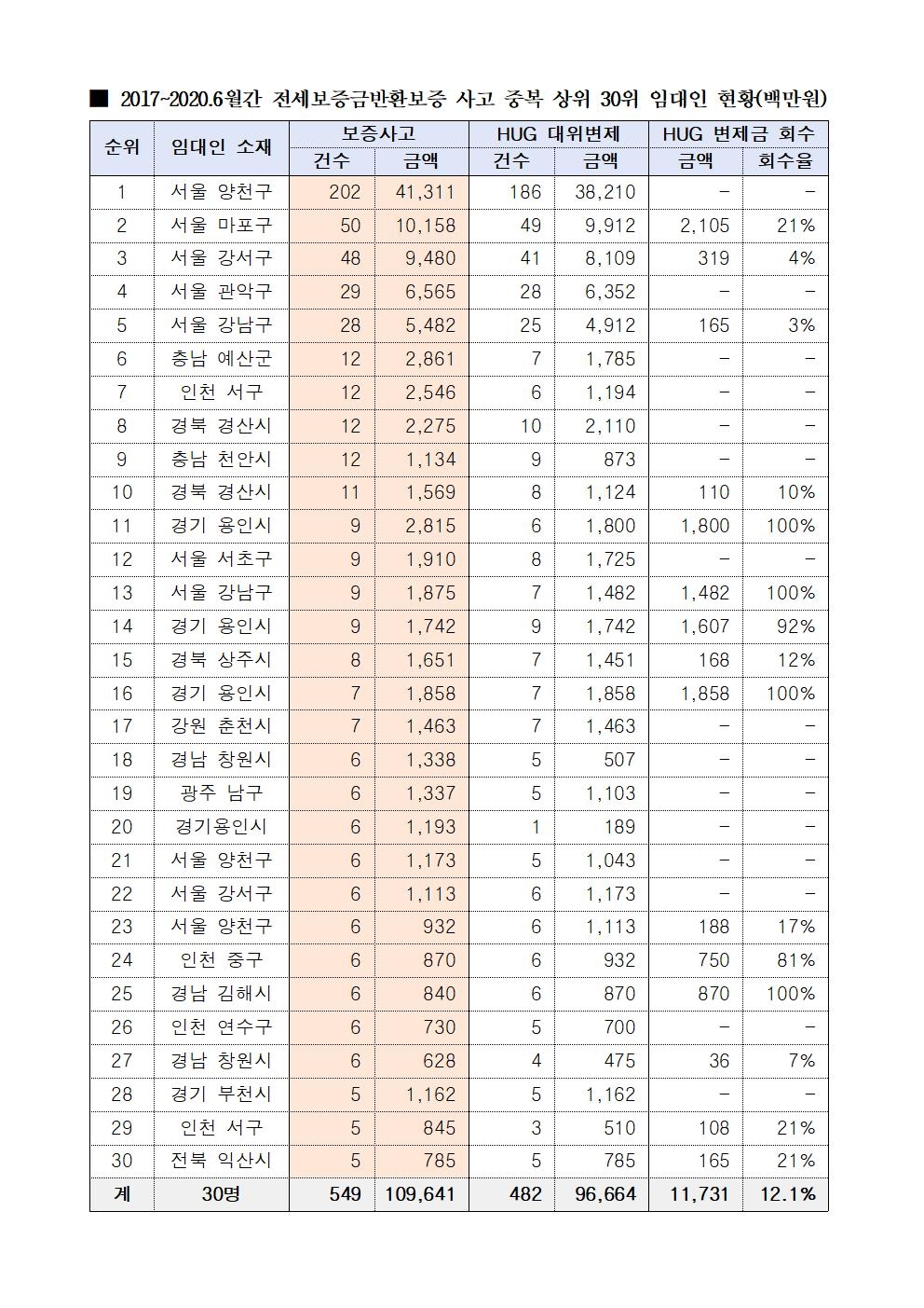 자료=김상훈 의원실