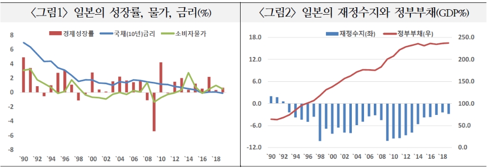 자료: 국제금융센터
