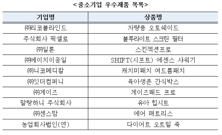 중소기업 우수제품 목록. / 사진제공 = IBK기업은행