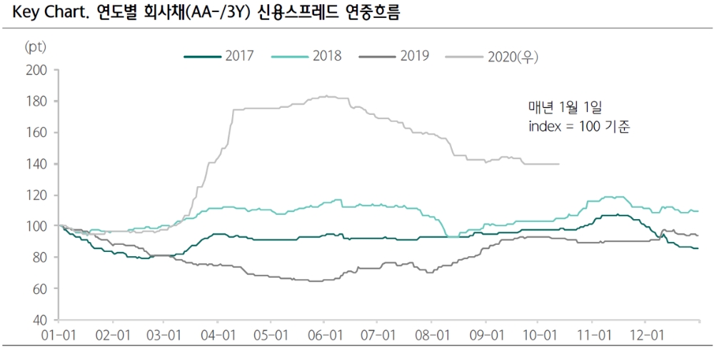 자료: 하나금융투자