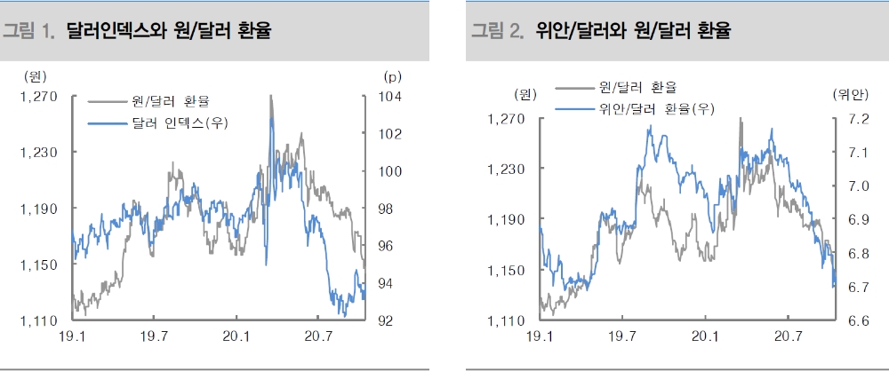 자료: 대신증권