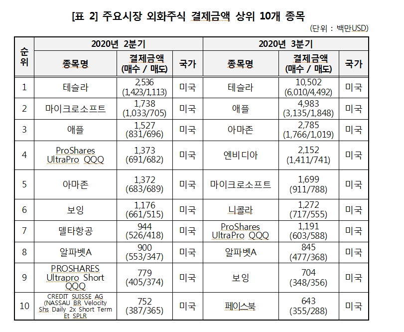 자료: 한국예탁결제원