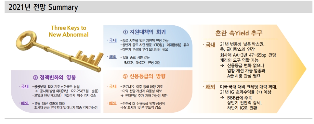 자료: 신한금융투자