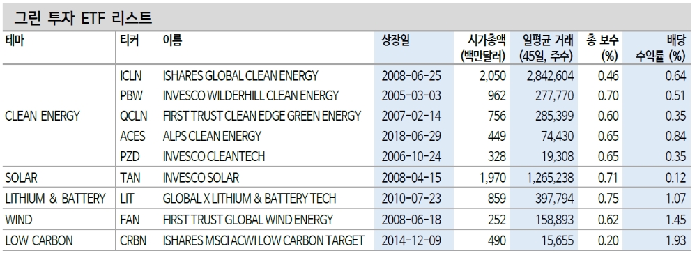 자료: 신한금융투자