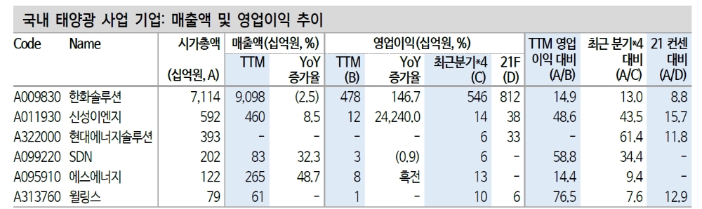 자료: 신한금융투자