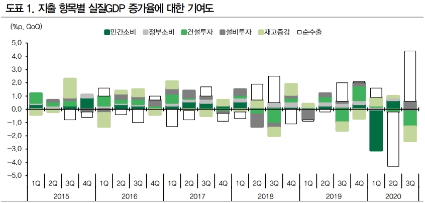 자료: DB금융투자