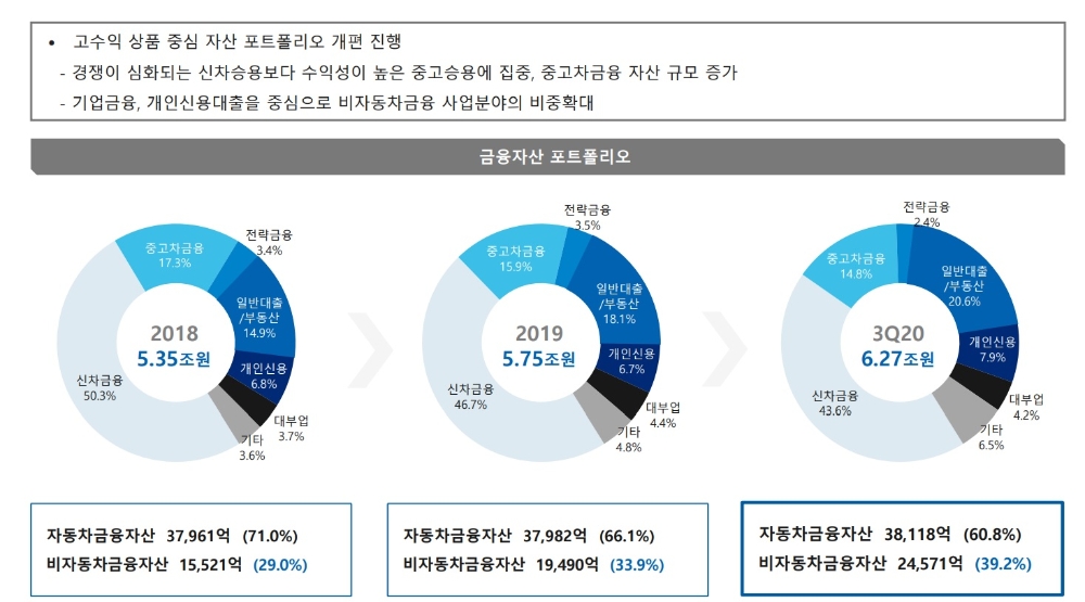자료 = JB금융지주 2020년 3분기 실적보고서