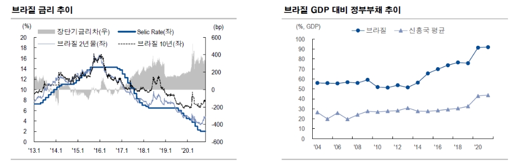 자료: NH투자증권