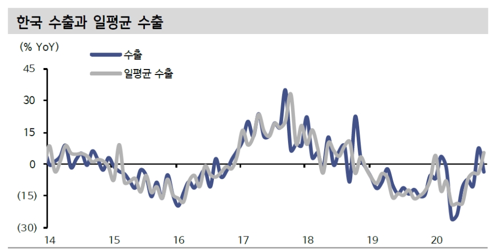 자료: 신한금융투자