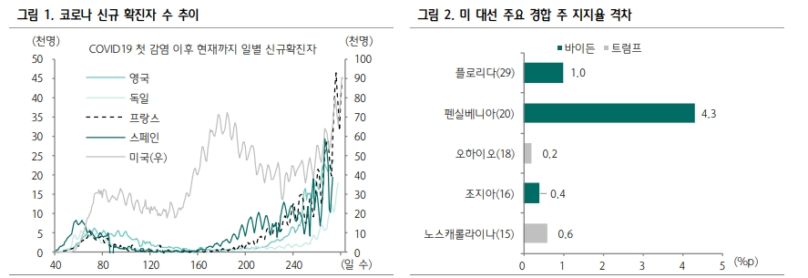 자료: 하나금융투자