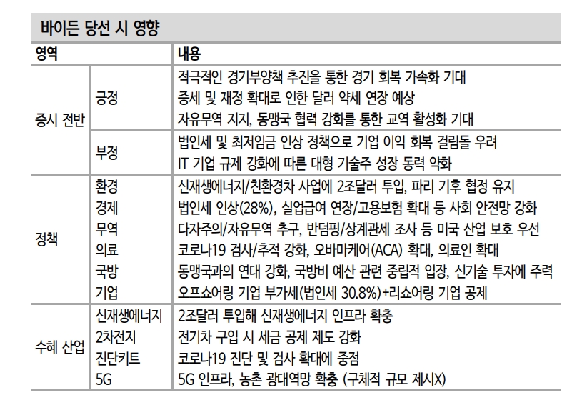 바이든 승리와 공화당 상원 장악, 주식시장에 노이즈 크게 나타날 수 있어 - 신금투