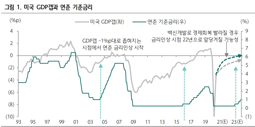 자료: 하나금융투자