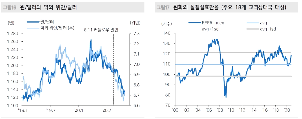 자료: 메리츠증권