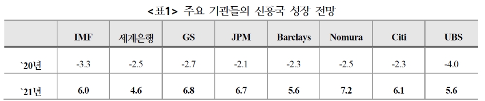 자료: 국제금융센터