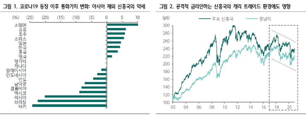 자료: 하나금융투자