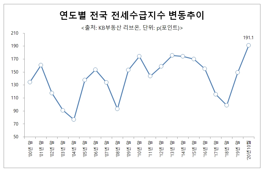 자료=리얼하우스