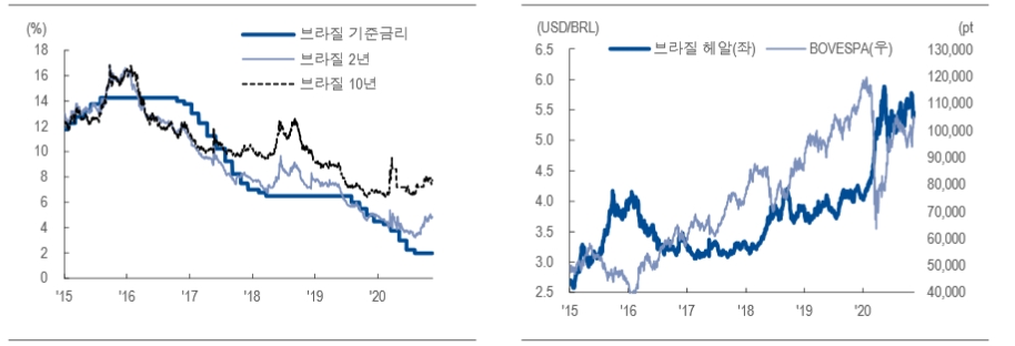 자료: NH투자증권