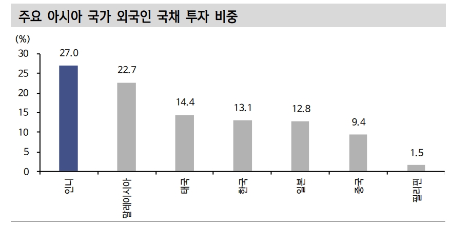 자료: 신한금융투자
