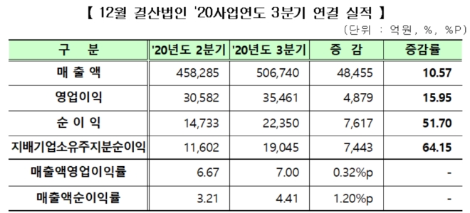 ▲자료=한국거래소