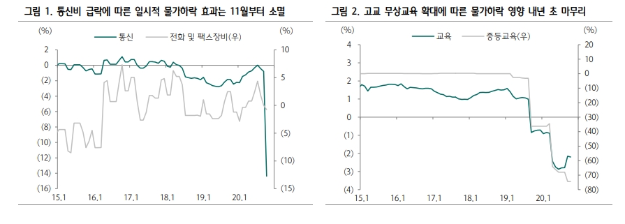 향후 CPI 상승 현실화되며 6개월 내 BEI 20bp 내외로 확대 예상 - 하나금투