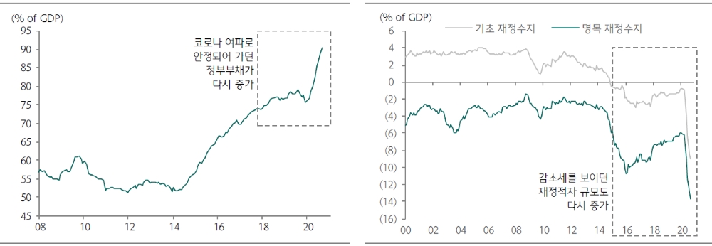 자료: 하나금융투자