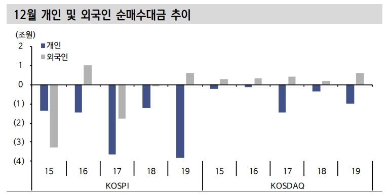자료: 신한금융투자