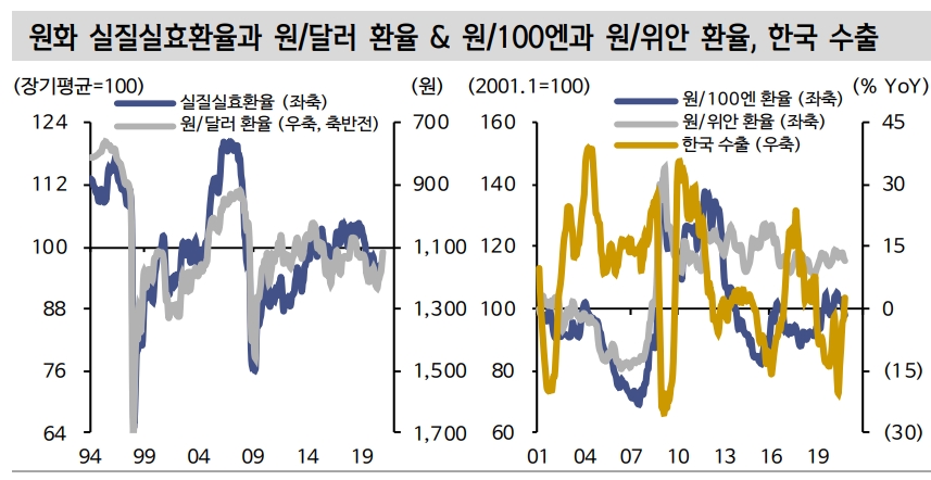 자료: 신한금융투자