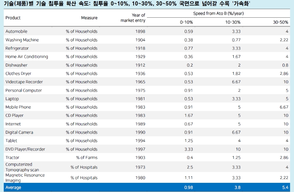 자료: 메리츠증권