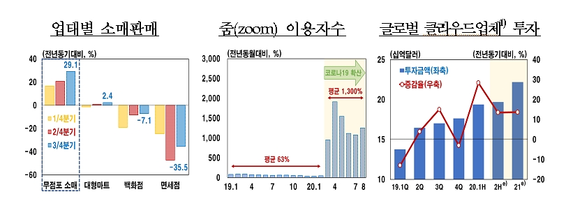 한은 "제조업 경기 3분기 빠르게 회복...주요국 대비 경기 둔화 정도 작고 위기이전 수준으로 회복도 빨라"